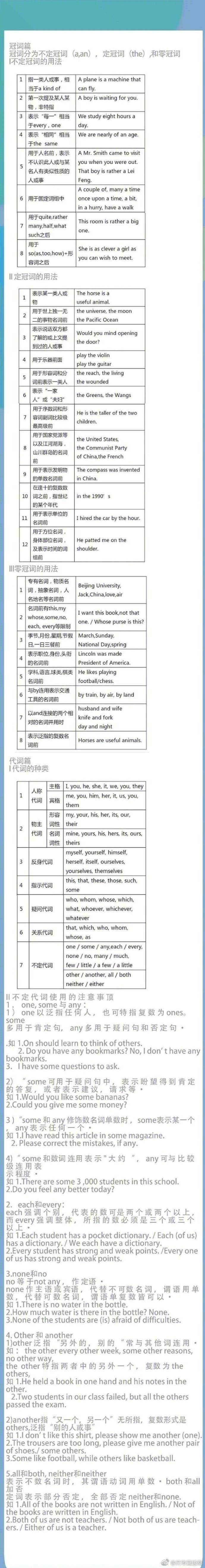 八张图，带你学完英语语法体系图，高考，四六级，考研都适用