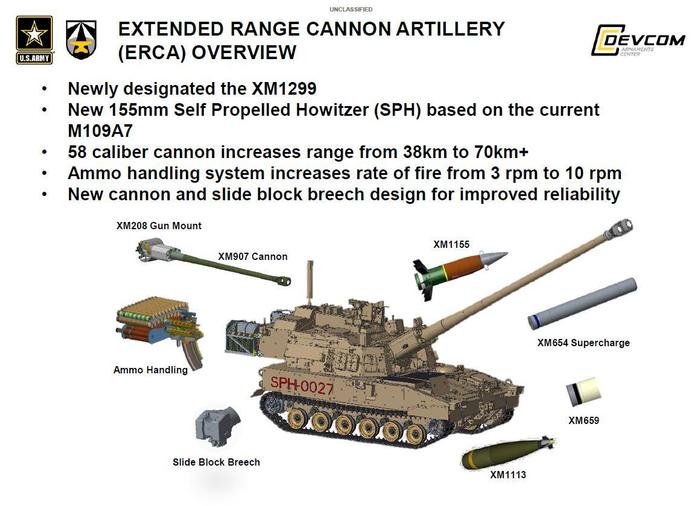 不是M109A8，而是M1299