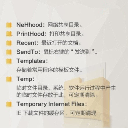 电脑上文件属性是什么意思文件和文件夹的是四种属性是什么 (电脑上文件属性怎么改)