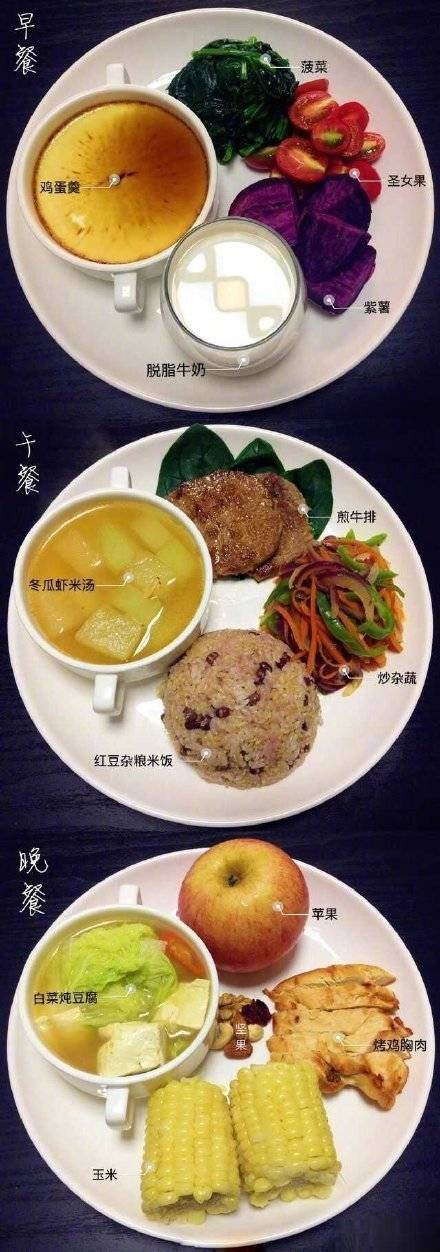 一周七天每日早午晚三餐食谱,健康的美食最好味!
