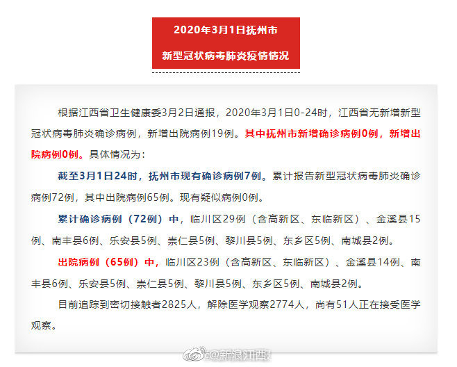 报告1例疑似病例!江西这地方有重大疫情风险 已采取管控措施