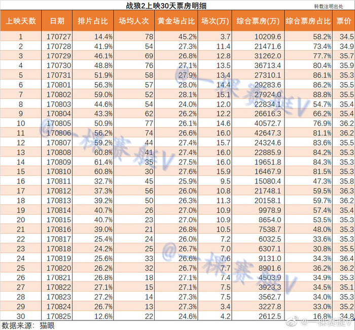 图自@一棵赛艇V