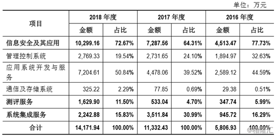（图片来源：连山科技招股书）