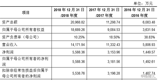 （图片来源：连山科技招股书）