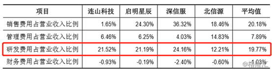 （图片来源：连山科技招股书）