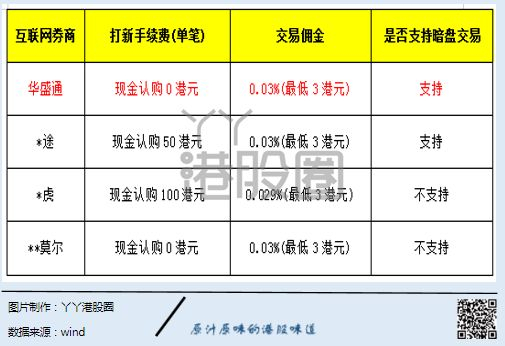注册就送100元的平台