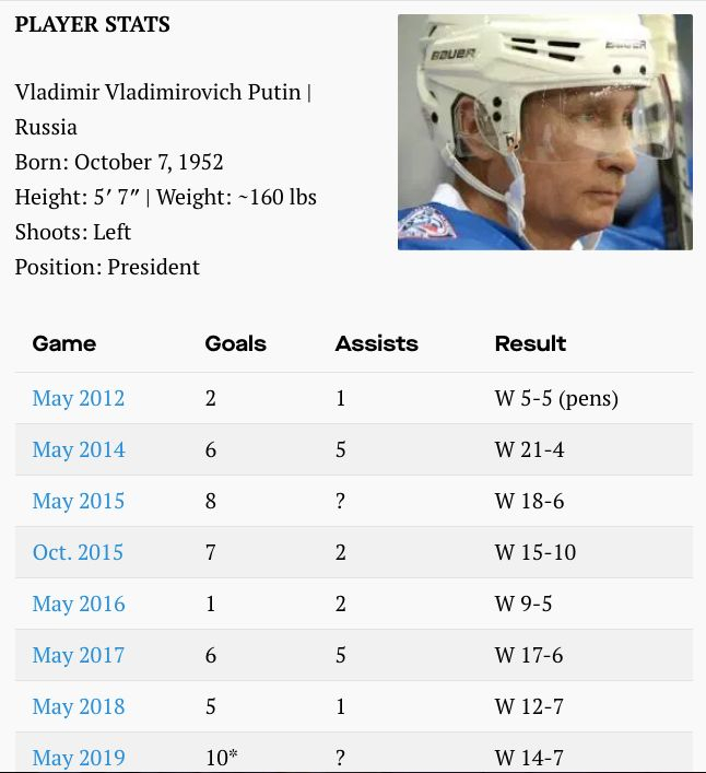  普京在8届比赛中的战绩