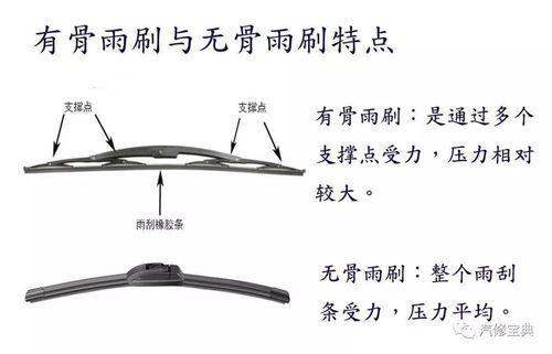 关于雨刮，你该知道这6点！