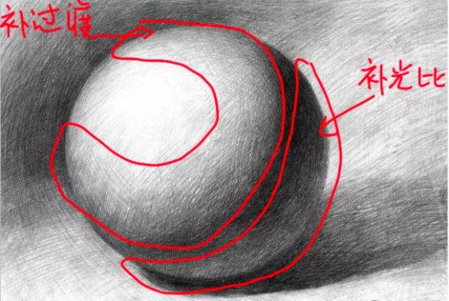 补光 | 第二期摄影棚的灯光使用