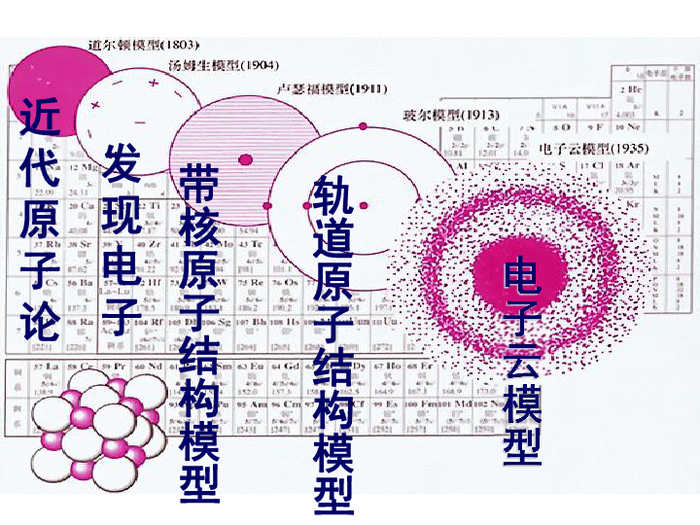 捏碎一个原子需要多少能量?|原子核|夸克|氢原子|质子|中子_新浪新闻