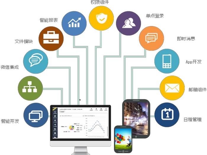 为什么软件软件开发,软件软件开发  第1张