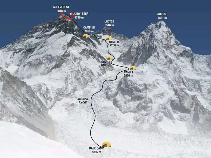 红色区域为珠峰发生拥堵的路段。范波供图