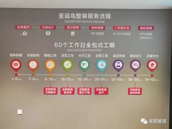 洞察未来趋势:室内装修设计新潮流