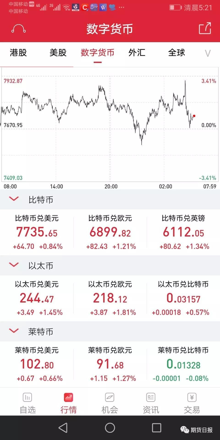 巴菲特与孙宇晨的