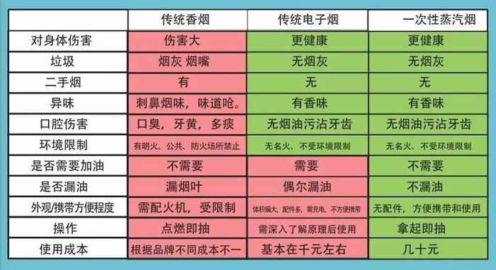 又一家投资公司入局电子烟，首发MONCK蒙克一次性雾化烟！