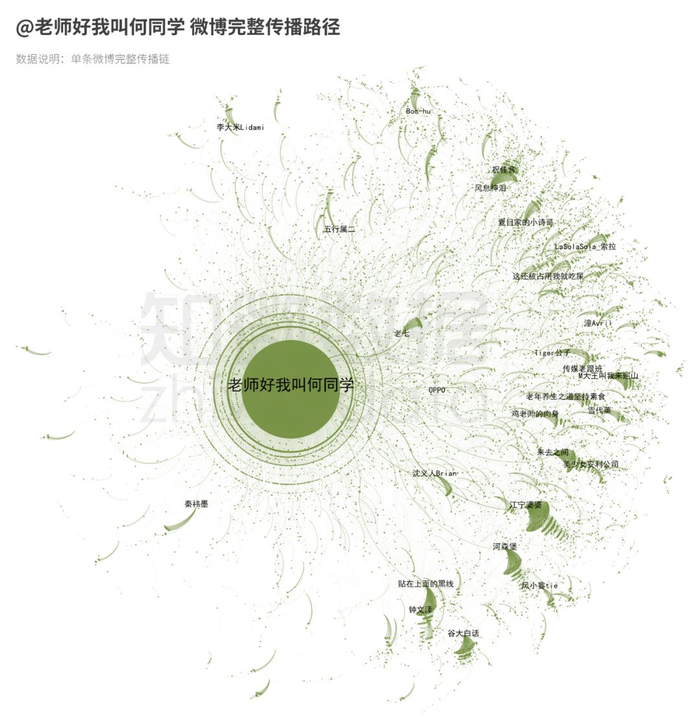 “何同学”走向人前的背后:谁是18w分之一的传播助力者?__财经头条__新浪财经