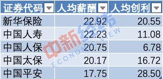 ▲数据来源：wind &nbsp;&nbsp;制图：中新经纬 &nbsp;&nbsp;单位：万元
