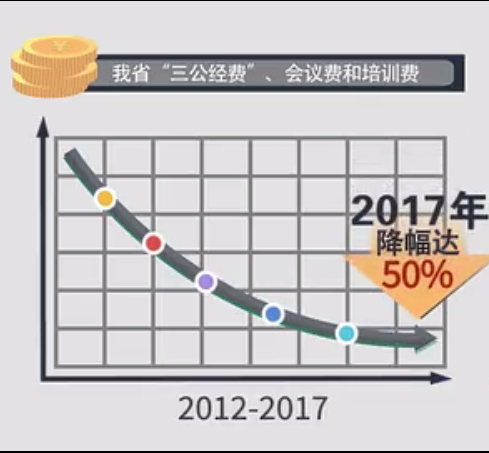  2017年与2012年相比，云南“三公”经费、会议费、培训费降低了一半。 &nbsp;《激浊扬清在云南》截图