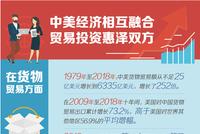 认清本质斗争到底:中美经贸摩擦需要澄清的若干问题