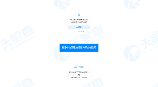 天眼查显示的两企业关系。天眼查网站截图