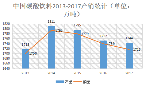 数据来源：国家统计局