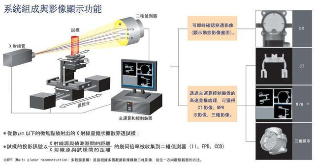 光学显微镜理论最大放大倍数是多少？|物镜_新浪新闻
