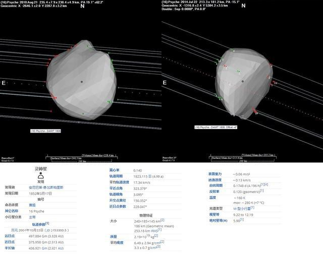 有“行星内核”之称的灵神星,NASA将在2026年揭开秘密|小行星_新浪新闻