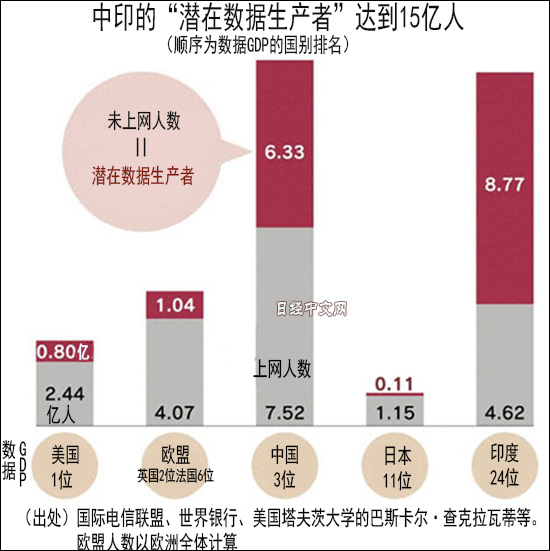  图自：日经中文网