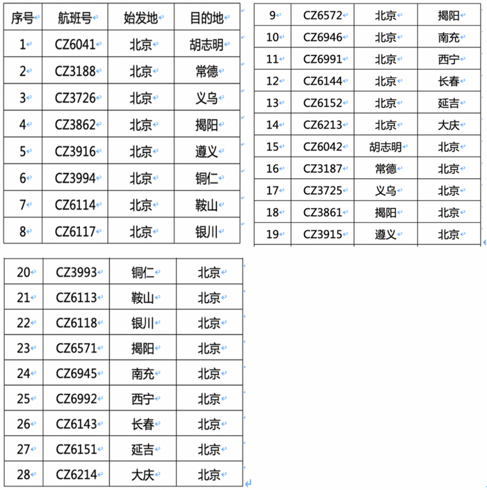 　　南航首批计划转场大兴机场航班信息表