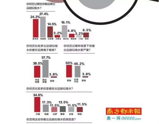 图片来源：南方都市报