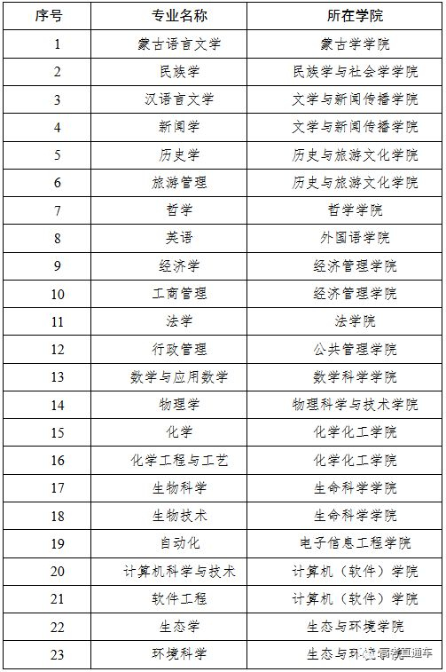 内蒙古国际公共关系专修学院