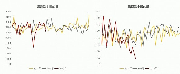 图片来源：矿易宝