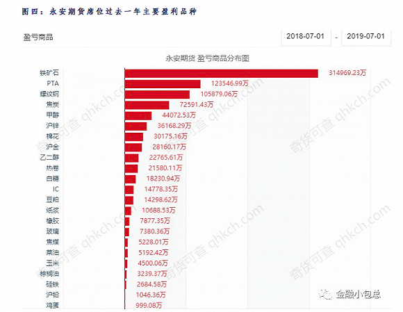 图片来源：奇货可查网