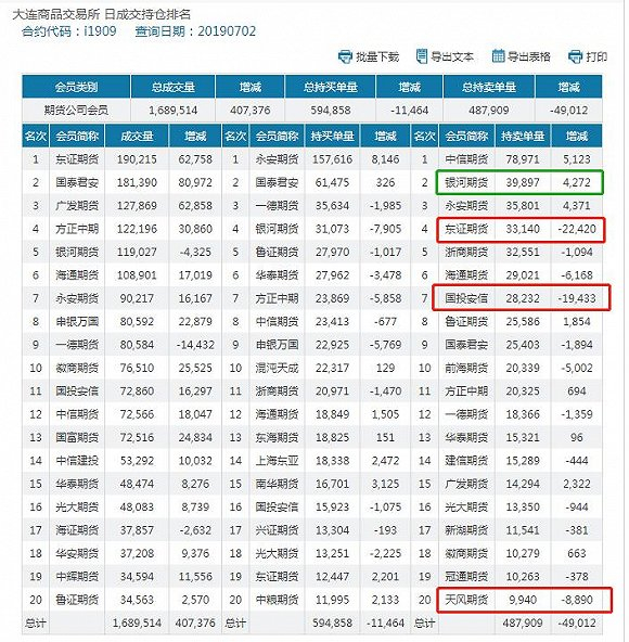 图片来源：大连商品交易所