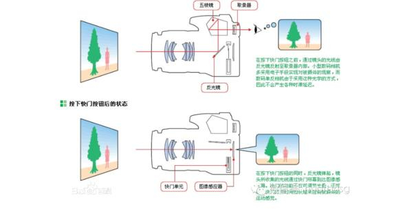光学变焦原理