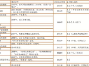 从诺亚之雷看中国第三方财富管理的生存悖论