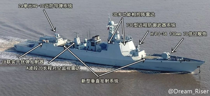 052D主要配置图释