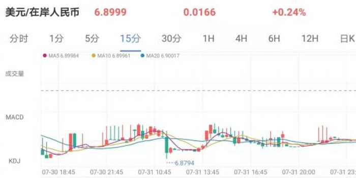 美联储降息:为何人民币汇率仍然下跌 央行将会