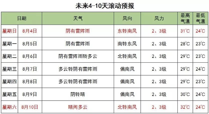 图源：北京市气象局