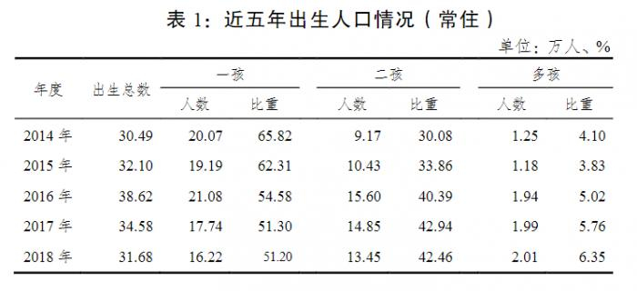 数据来源：重庆卫健委