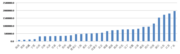 数据来源：财政部