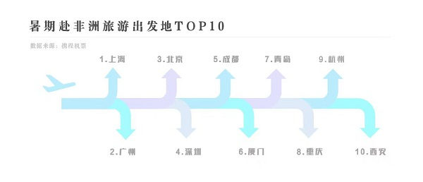 卢旺达成最热目的地