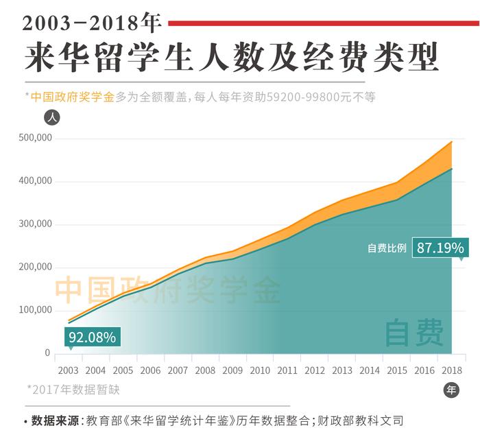 来华留学生群像：从哪来学什么花谁的钱？_手机新浪网