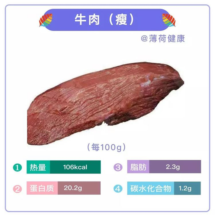 红肉指的是猪,牛,羊,鹿,马,兔这类的哺乳动物,因为肌红蛋白较高,在