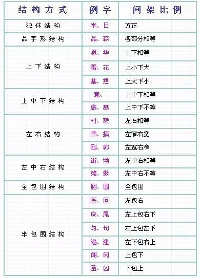 2019最新规定:汉字笔顺规则!再也不愁孩子写“倒笔字”!