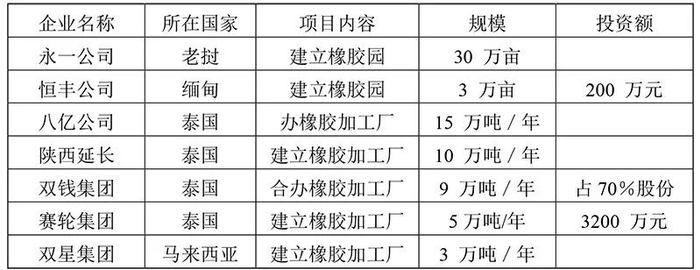 资料来源：中国橡胶工业年鉴（2016-2017）