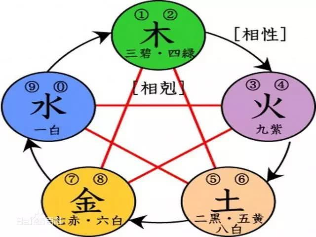 易经玄学中的数字“7”暗藏着怎样的玄机?