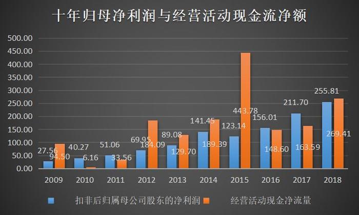 格力集团出售格力电器的底层逻辑