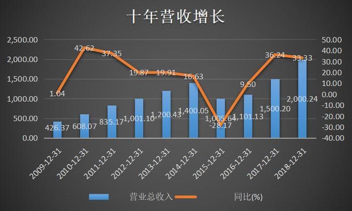 格力集团出售格力电器的底层逻辑