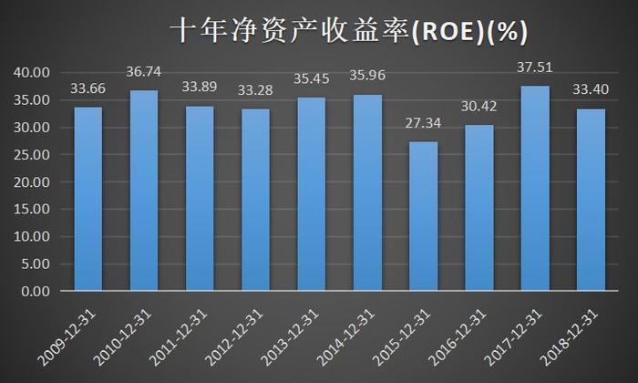 格力集团出售格力电器的底层逻辑